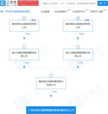碧桂園關(guān)聯(lián)企業(yè)進(jìn)軍餐飲外賣，多元化布局再添新棋